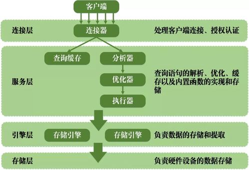 圖解MySQL事務(wù)日志 在線數(shù)據(jù)處理與交易處理業(yè)務(wù)的核心保障